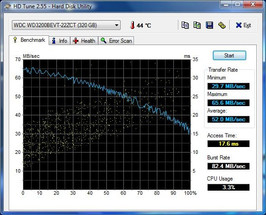 HDTune 1 HDTune 1