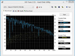 HD Tune HD Tune