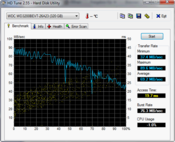 HD-Tune 69 MB/s read HD-Tune 69 MB/s read