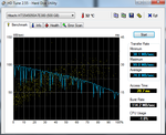 transfer rates in the HD-Tune benchmark transfer rates in the HD-Tune benchmark