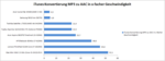 Audio converting via iTunes in comparison Audio converting via iTunes in comparison