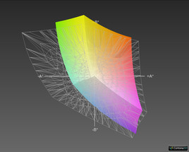 Qosmio X70-A-11R vs. Adobe RGB (grid)