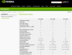 Official Nvidia Specs