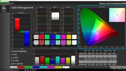 Outstanding coverage of the color spaces