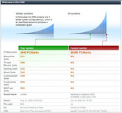 PCMark Vantage PCMark Vantage
