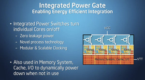 Power Gate for dynamically switching of cores completely