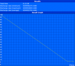 Maximum Battery Life (Readers Test)