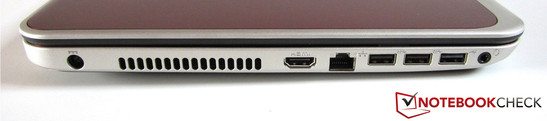 left side: current input,  HDMI, RJ-45 Fast Ethernet Lan, 2x USB 3.0, USB 2.0, Sound