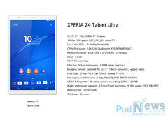 Sony Xperia Z4 Tablet Ultra rumored to arrive in 2015