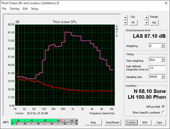 Lenovo Y900 (Red: System idle, Pink: Pink noise)