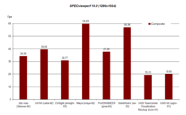 SPECviewperf 10.0 SPECviewperf 10.0