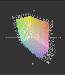 The sRGB color space (t) is about 67% covered