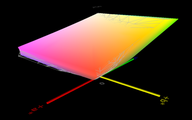Surface 3 vs sRGB (transparent) - 98,8%