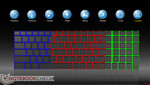 3 individually configurable lighting areas of the keyboard