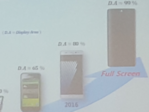 Samsung presentation reveals a trend towards higher display areas