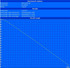 Minimal Battery Life (BatteryEater Classic Test) Minimal Battery Life (BatteryEater Classic Test)