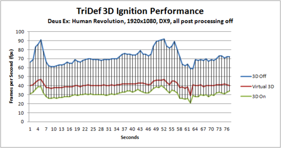 TriDef 3D Performance TriDef 3D Performance