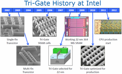 Tri-Gate transistor history of development