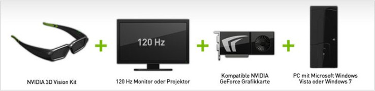 This is the equipment you need for 3D Vision. This is the equipment you need for 3D Vision.