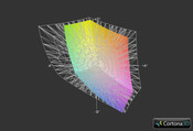 Gigabyte P2542G vs. AdobeRGB (Grid) Gigabyte P2542G vs. AdobeRGB (Grid)