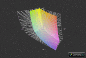 Medion Erazer X6811 vs. AdobeRGB (Outline)