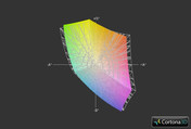 Gigabyte P2542G vs. sRGB (Grid) Gigabyte P2542G vs. sRGB (Grid)