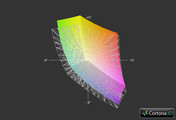 Gigabyte P34G vs. sRGB (Grid)