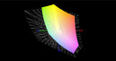 Schenker XMG P705 vs. AdobeRGB (Grid)
