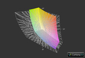 Schenker XMG P724 vs. AdobeRGB (Grid)