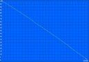 Wi-Fi surfing: 207 min