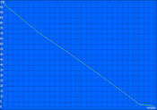 WLAN-runtime: 441 min WLAN-runtime: 441 min