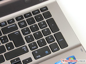 Numeric Keypad Numeric Keypad