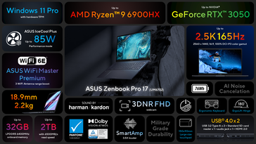 Asus Zenbook Pro 17 UM6702 - Features. (Image Source: Asus)