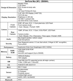 Asus ZenFone Max (M1) Spec Sheet (Source: Asus)
