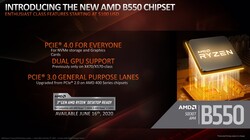 B550 chipset (source: AMD)