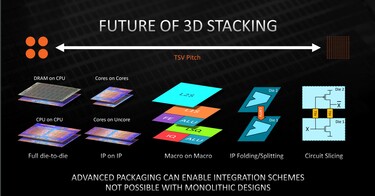 Future applications (Image Source: AMD)
