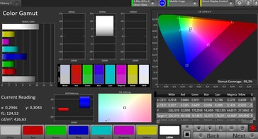CalMAN Color Space sRGB – Vivid setting