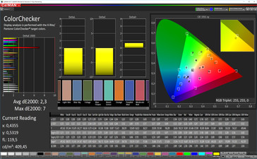 CalMAN: Colour Accuracy – Vivid colour mode, DCI-P3 target colour space