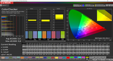 Mixed colors (Profile: Vivid, White Balance: Standard, Target Color Space: DCI-P3)