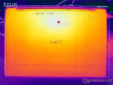 System idle (bottom)