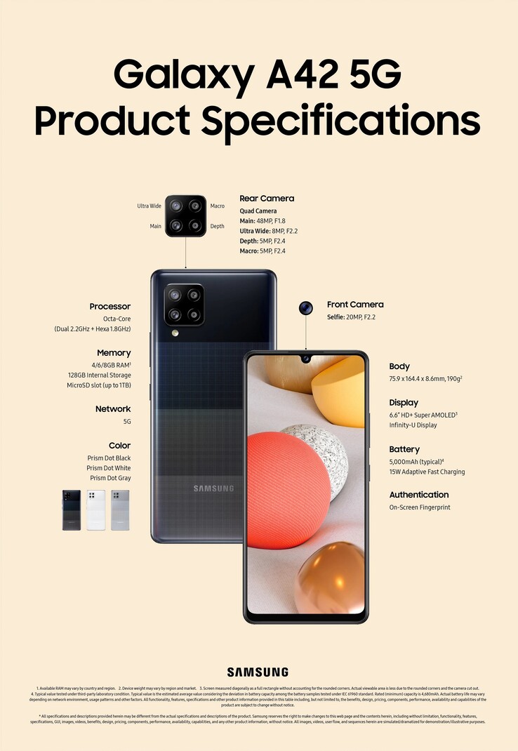 Samsung Galaxy A42 5G specs. (Image source: Samsung via SamMobile)
