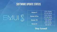 EMUI 8 rollout schedule for various Honor devices. (Source: Neowin / @Honor_FR)