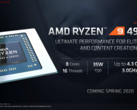 AMD Ryzen 9 4900HS is faster than every mobile Intel Core i9 laptop in the market today according to our own benchmarks