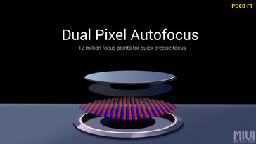 The 12 MP primary rear camera features dual pixel autofocus. (Source: Xiaomi)
