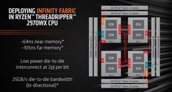 Infinity Fabric layout for the Threadripper 2970WX (Source: AMD)