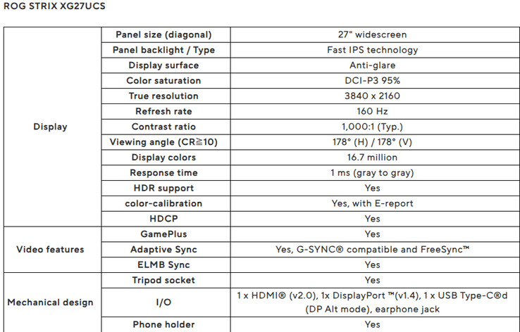 Spec sheet of the gaming monitor (Image source: Asus)