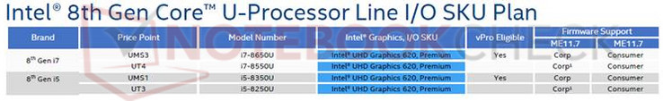 The four Intel CPUs equipped with Intel UHD Graphics