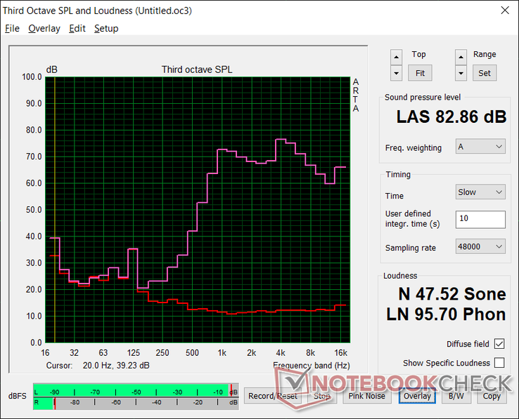 Pink noise at maximum volume. The stereo speakers have poor bass reproduction and they could have been louder Pink noise at maximum volume. The stereo speakers have poor bass reproduction and they could have been louder