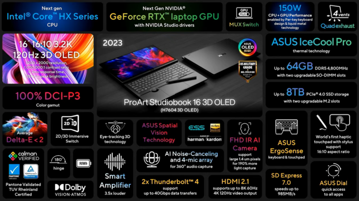 Asus ProArt StudioBook 16 3D OLED - Feature overview. (Image Source: Asus)