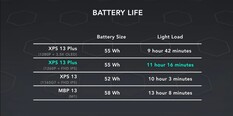 Battery life. (Image source: Dave2D)